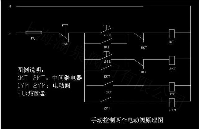 電動(dòng)閥門怎么接線