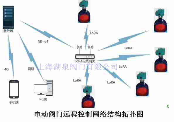 太陽能電動閥門