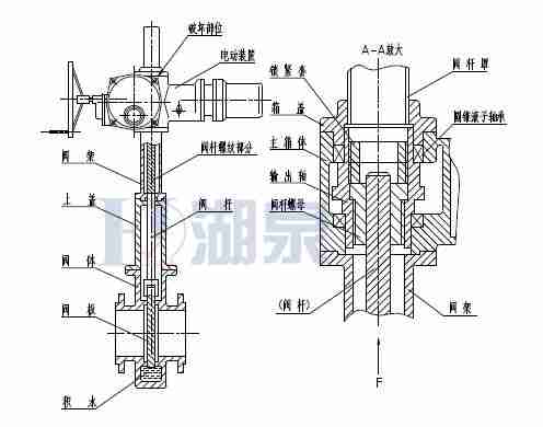 Z43F、Z543F、Z643F、Z943F帶導(dǎo)流孔平板閘閥