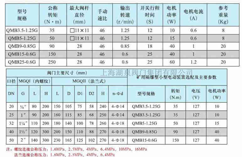 上海dn20電動球閥生產廠家