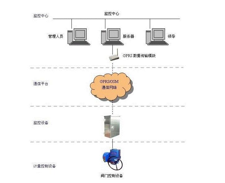 電動閘閥