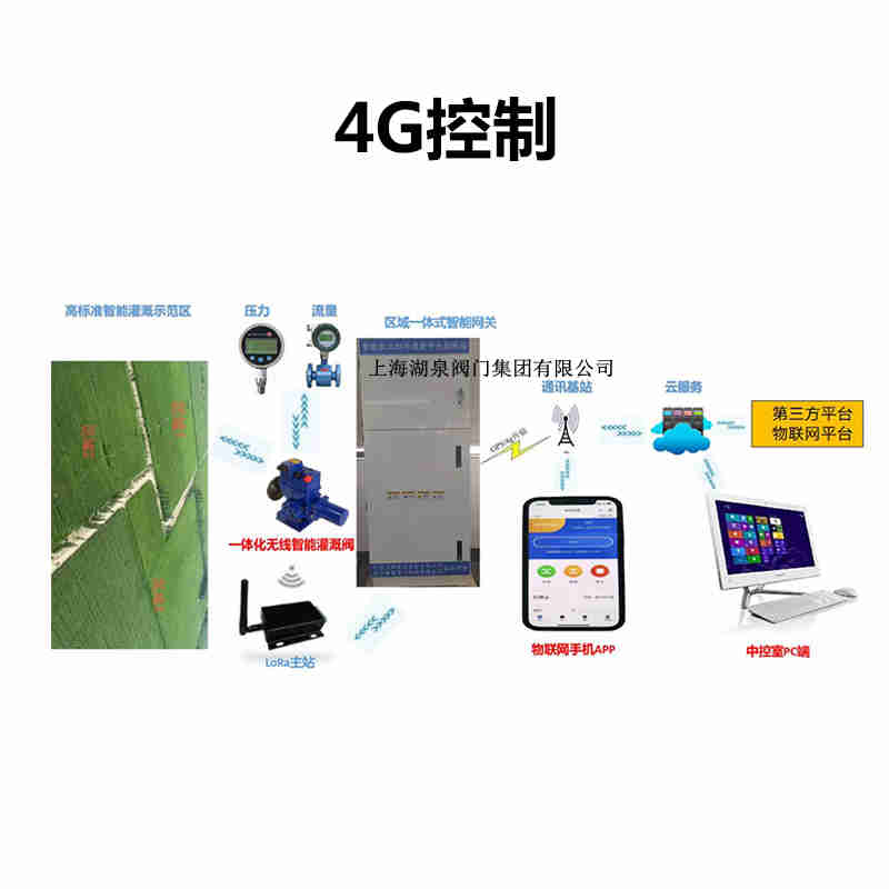 4G網絡遠程控制電動閥