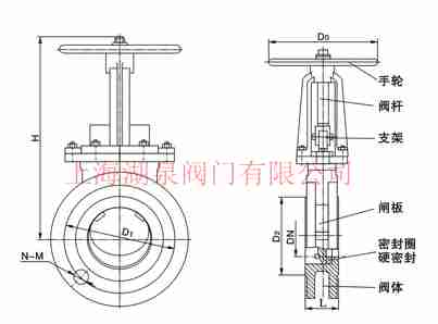 電動閥廠家