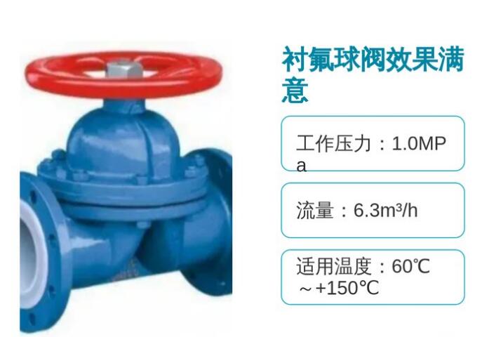 閥門廠家