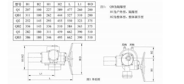 閥門(mén)電動(dòng)裝置Q30-0.5W產(chǎn)品詳細(xì)說(shuō)明及高清圖片