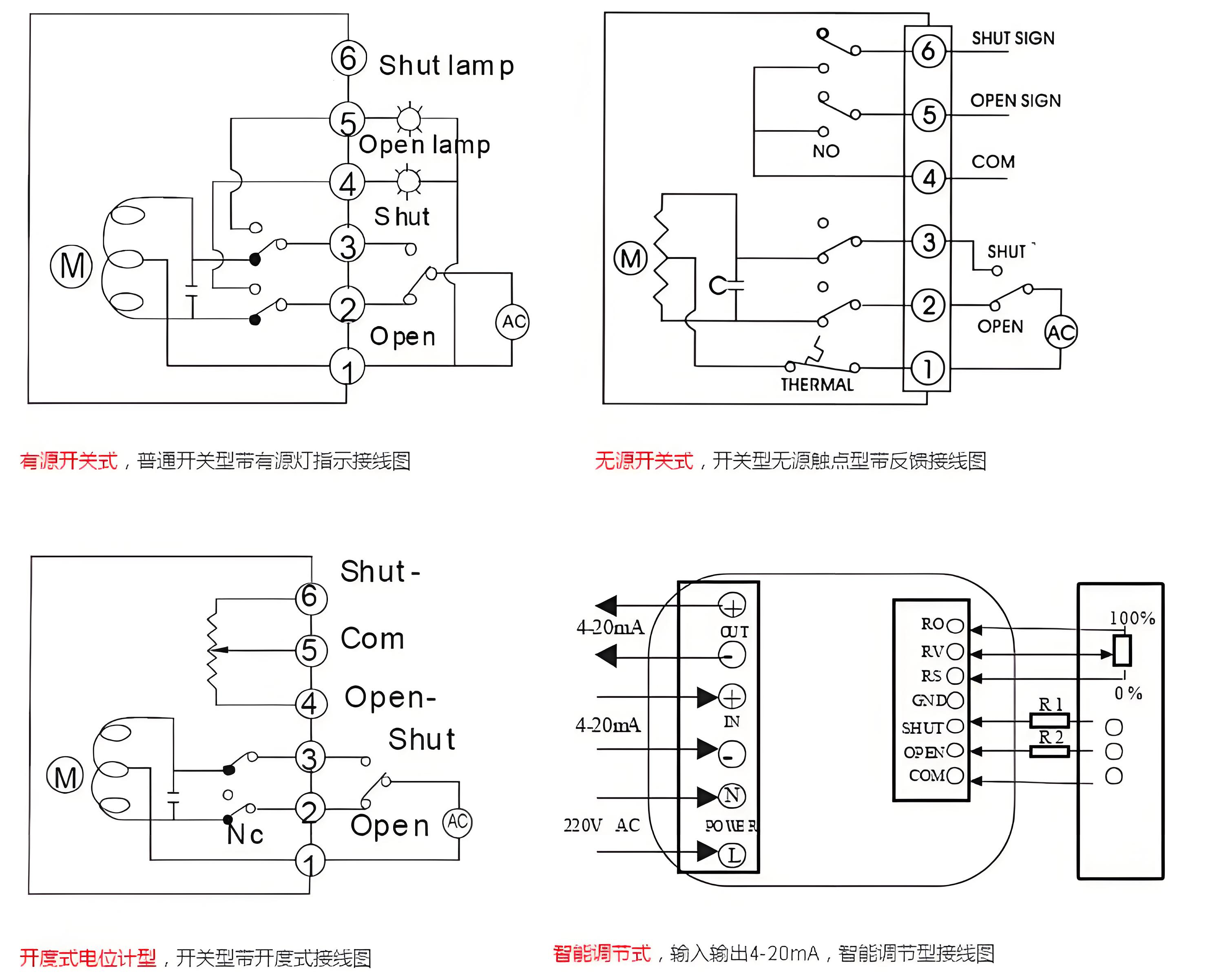 電動閥